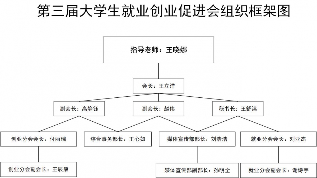 绘图3