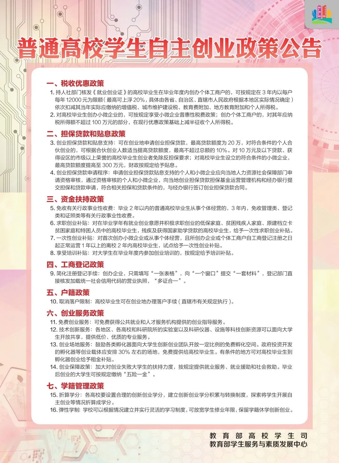 自主创业