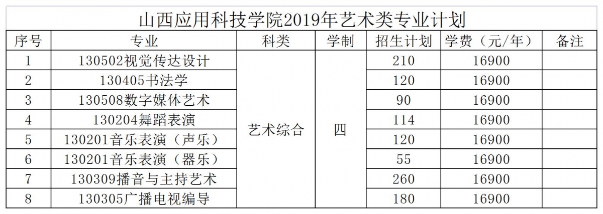 2019年艺术类招生计划