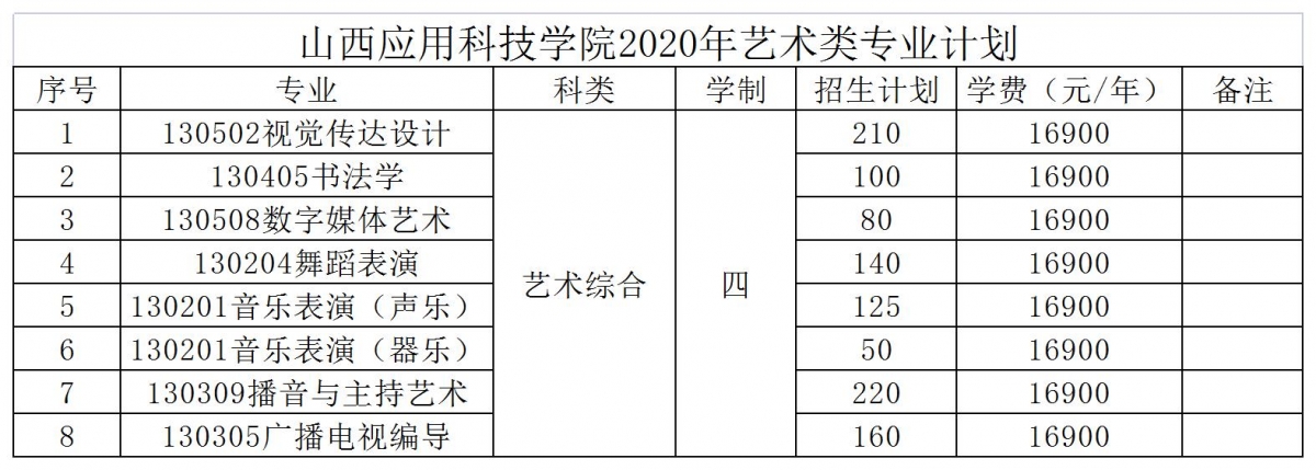 2020年艺术类招生计划