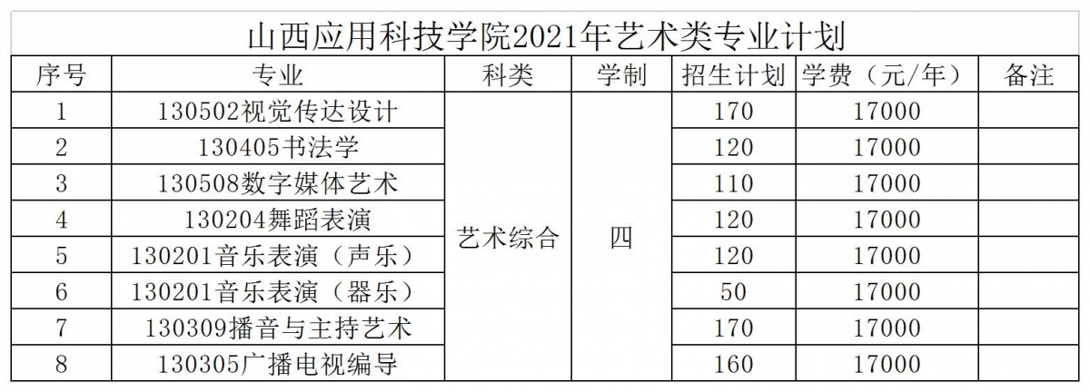 2021年艺术类招生计划