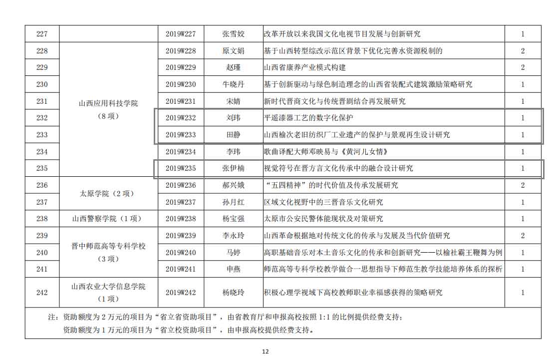 2019哲学社会课题