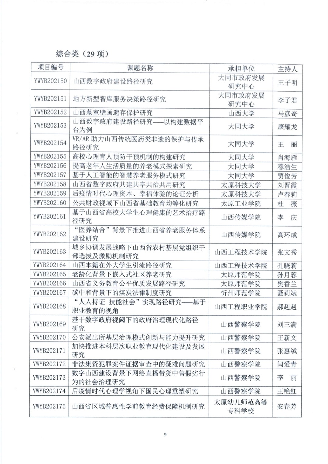 山西省社会科学院 (省政府发展研究中心) 关于 2021年度规划课题立项的通知_pdf_1654688711061_8