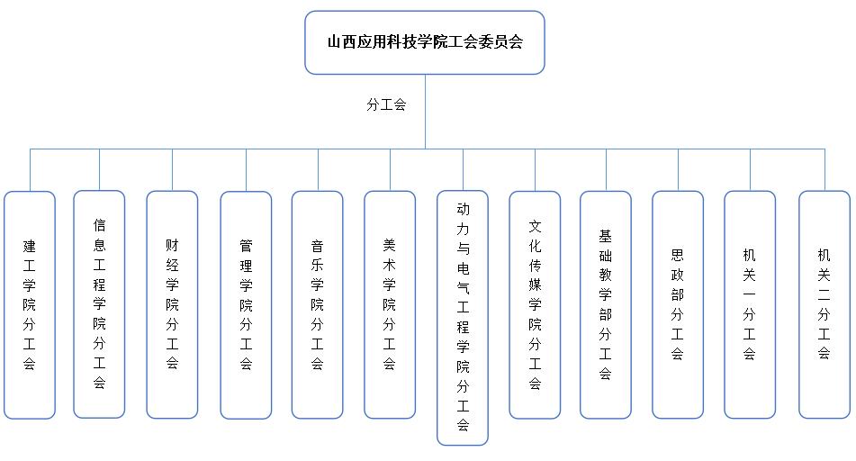 分工会