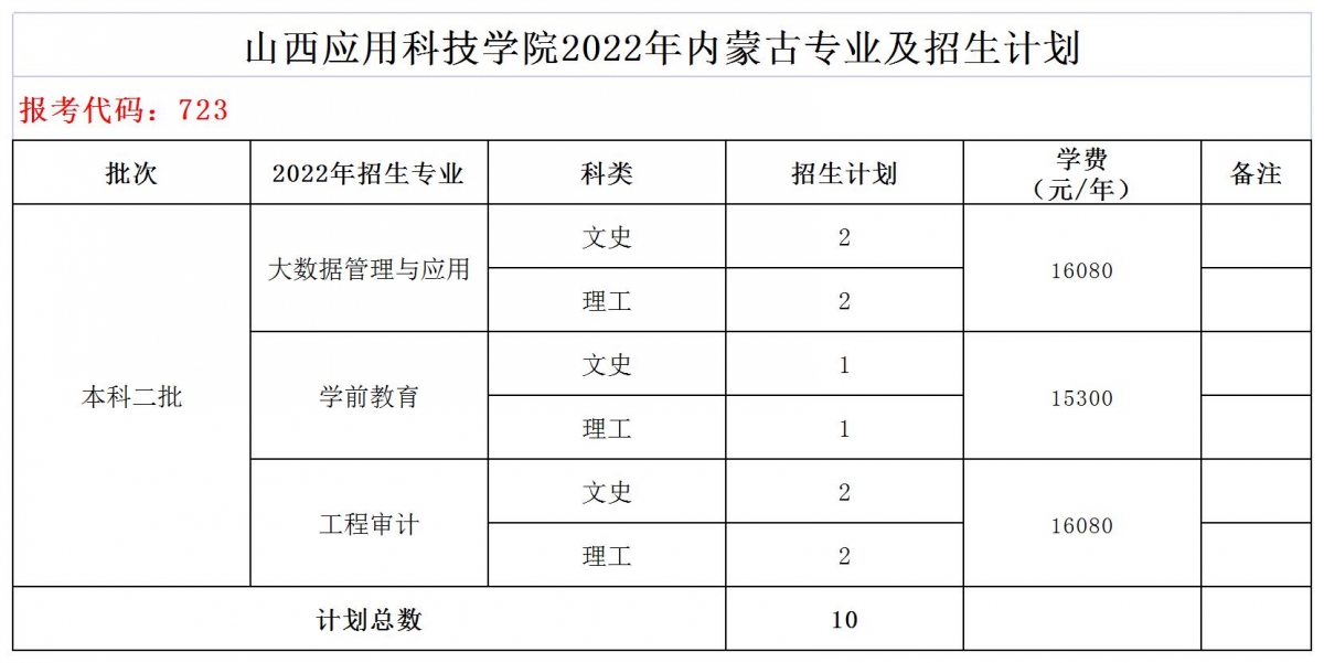 计划公布_A1F10