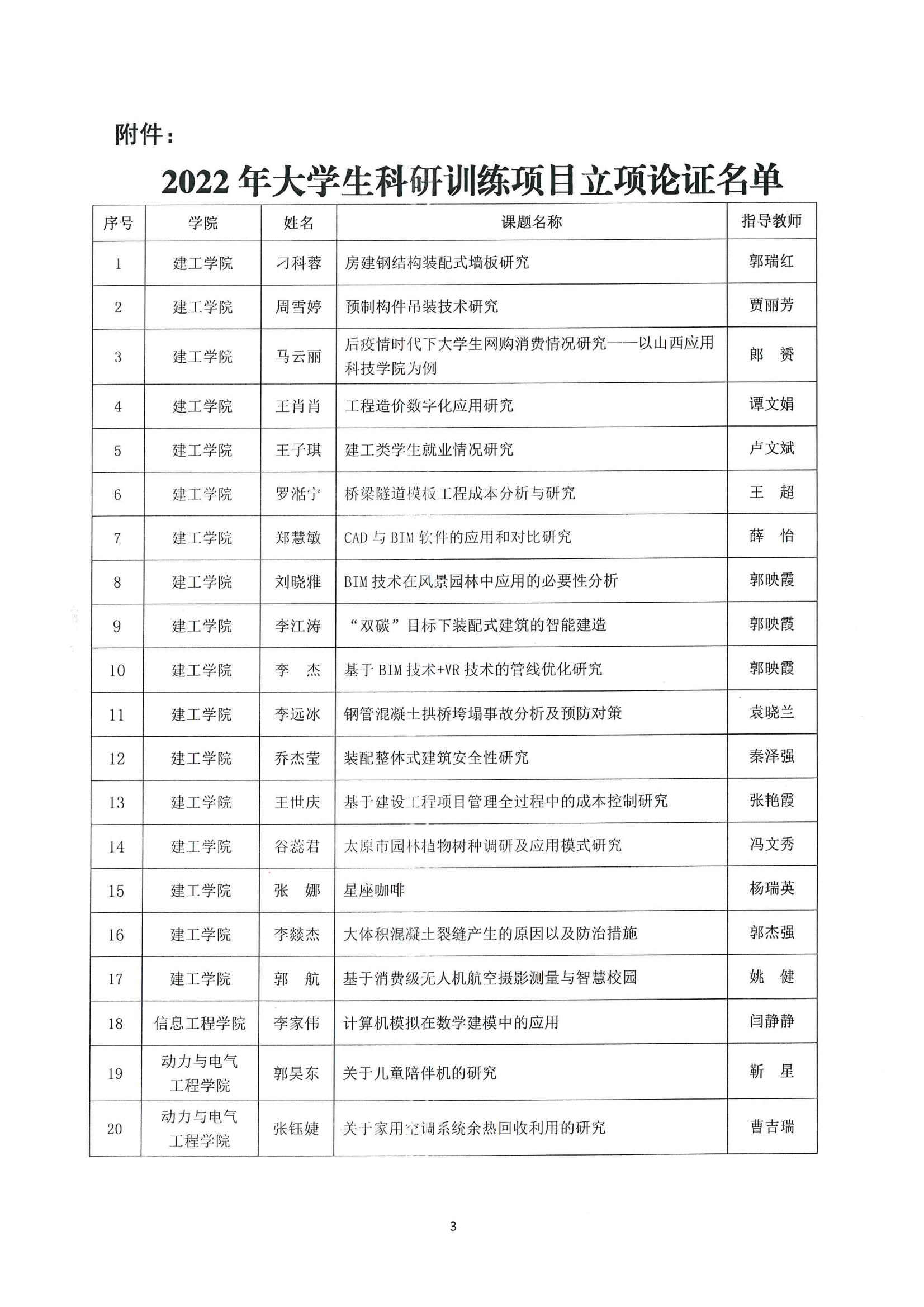 晋科院科〔2022〕48号-关于开展2022年大学生科研训练项目立项论证的通知_02