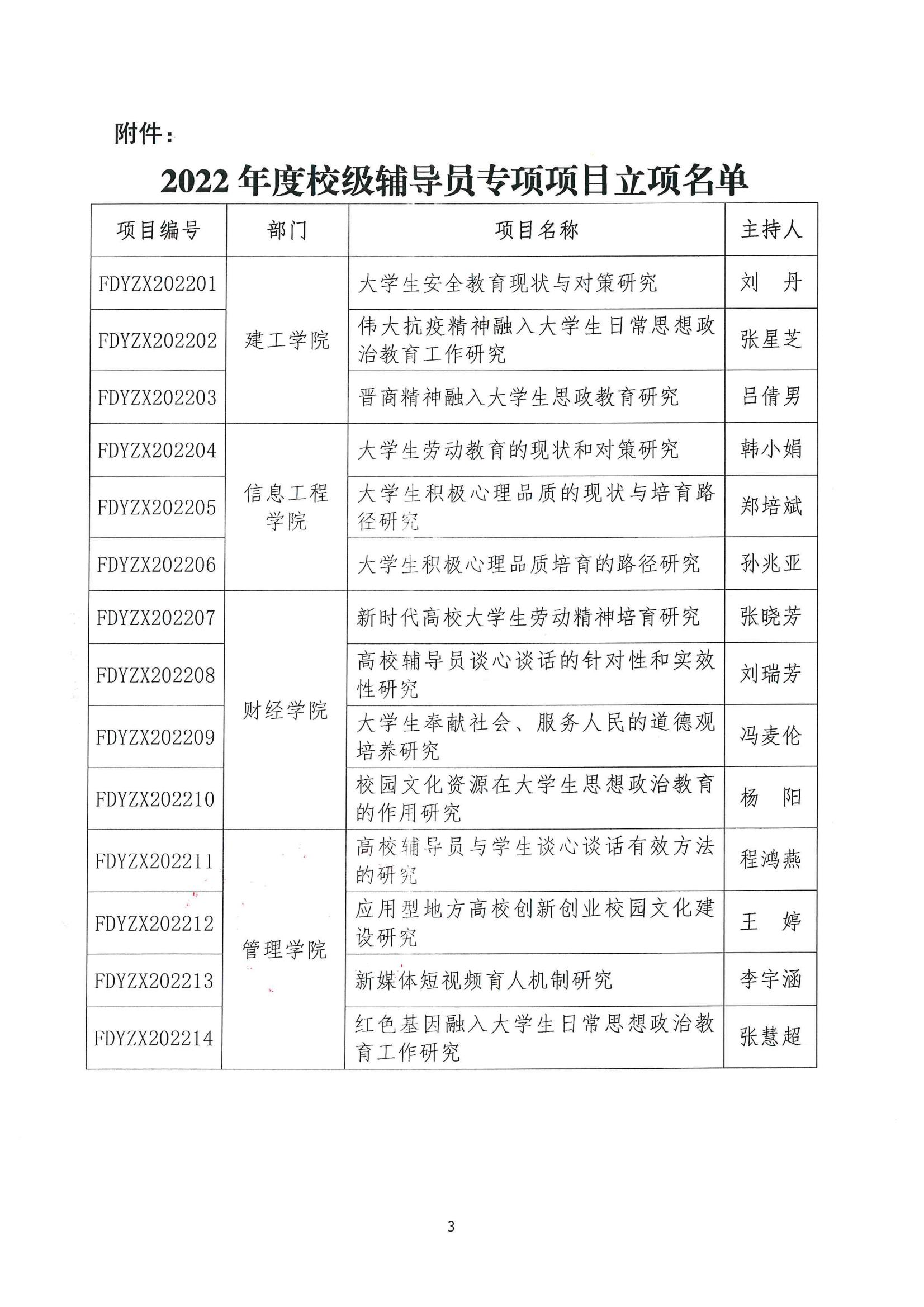 晋科院科〔2022〕46号-关于公布2022年校级辅导员专项项目立项名单的通知_02