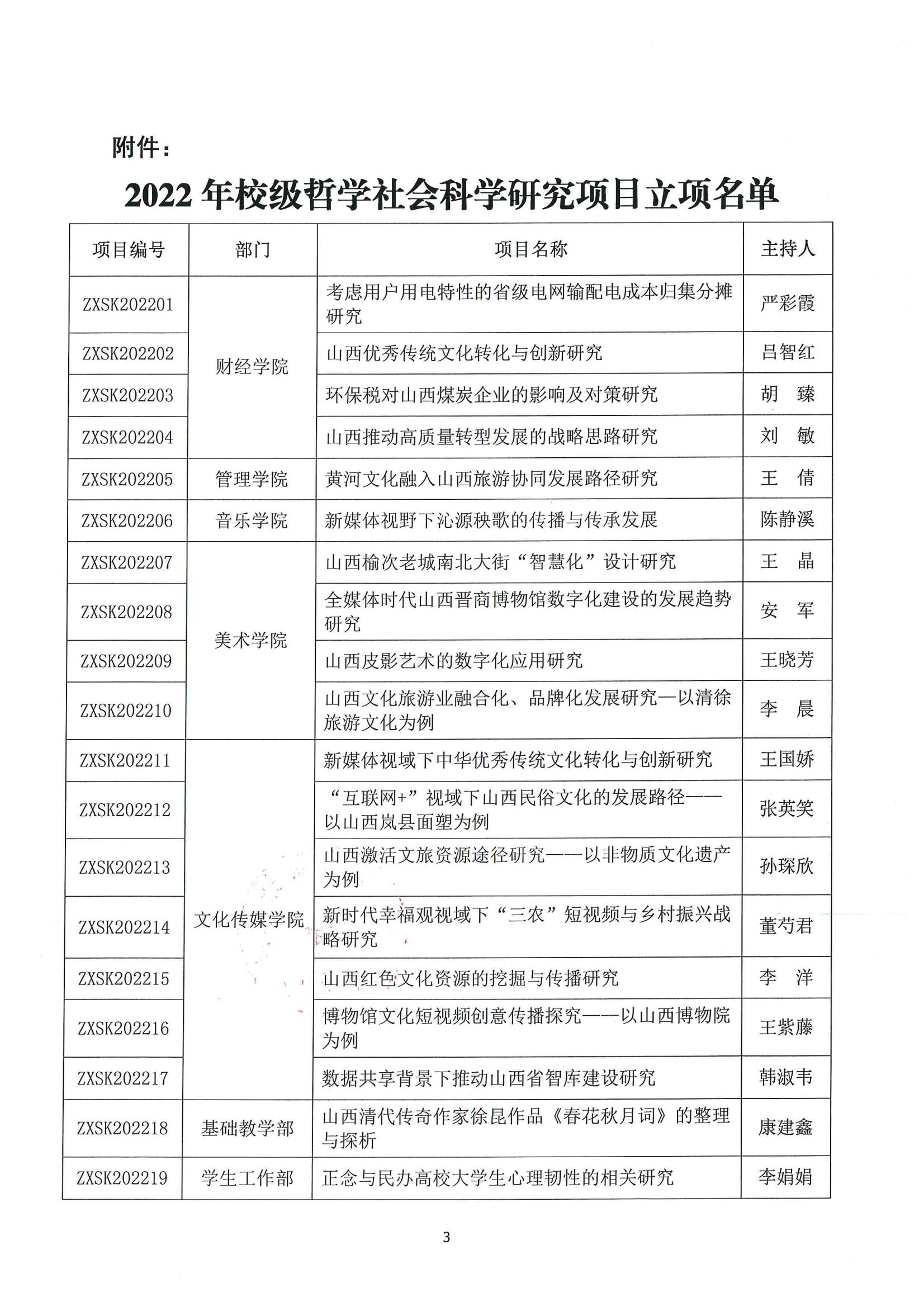 晋科院科〔2022〕37号-关于公布2022年校级哲学社会科学研究项目立项名单的通知_02