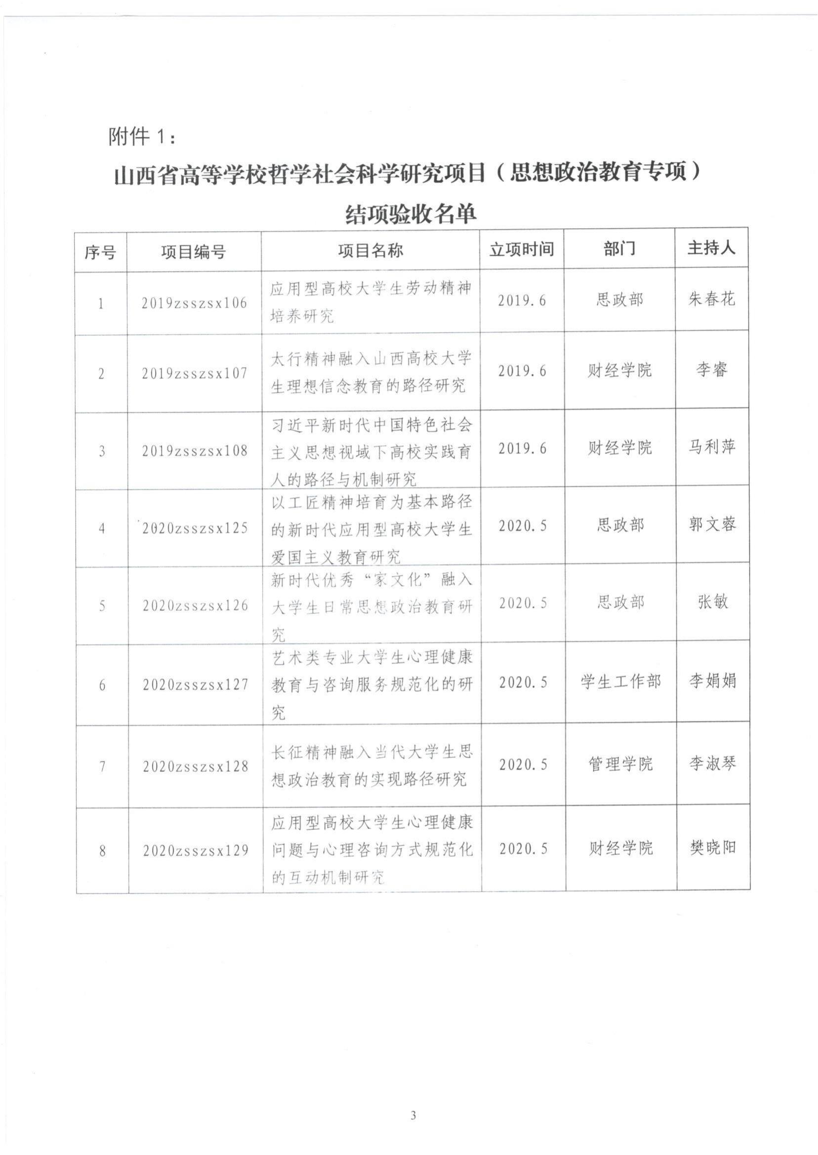 晋科院科〔2022〕51号-关于开展2020年度思政类研究项目结项验收工作的通知_02