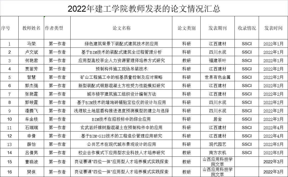 微信图片_20220728090917