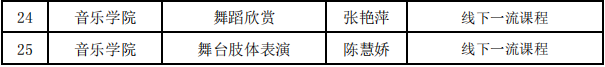 一流课程名单