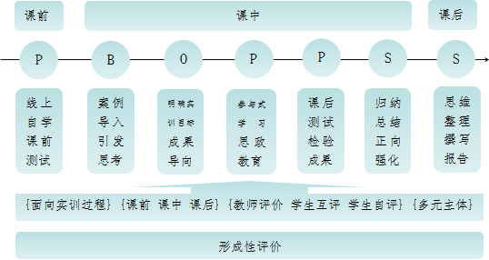 教学模式流程图