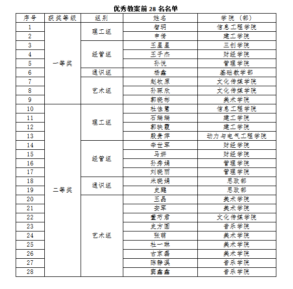 优秀教案前28名名单