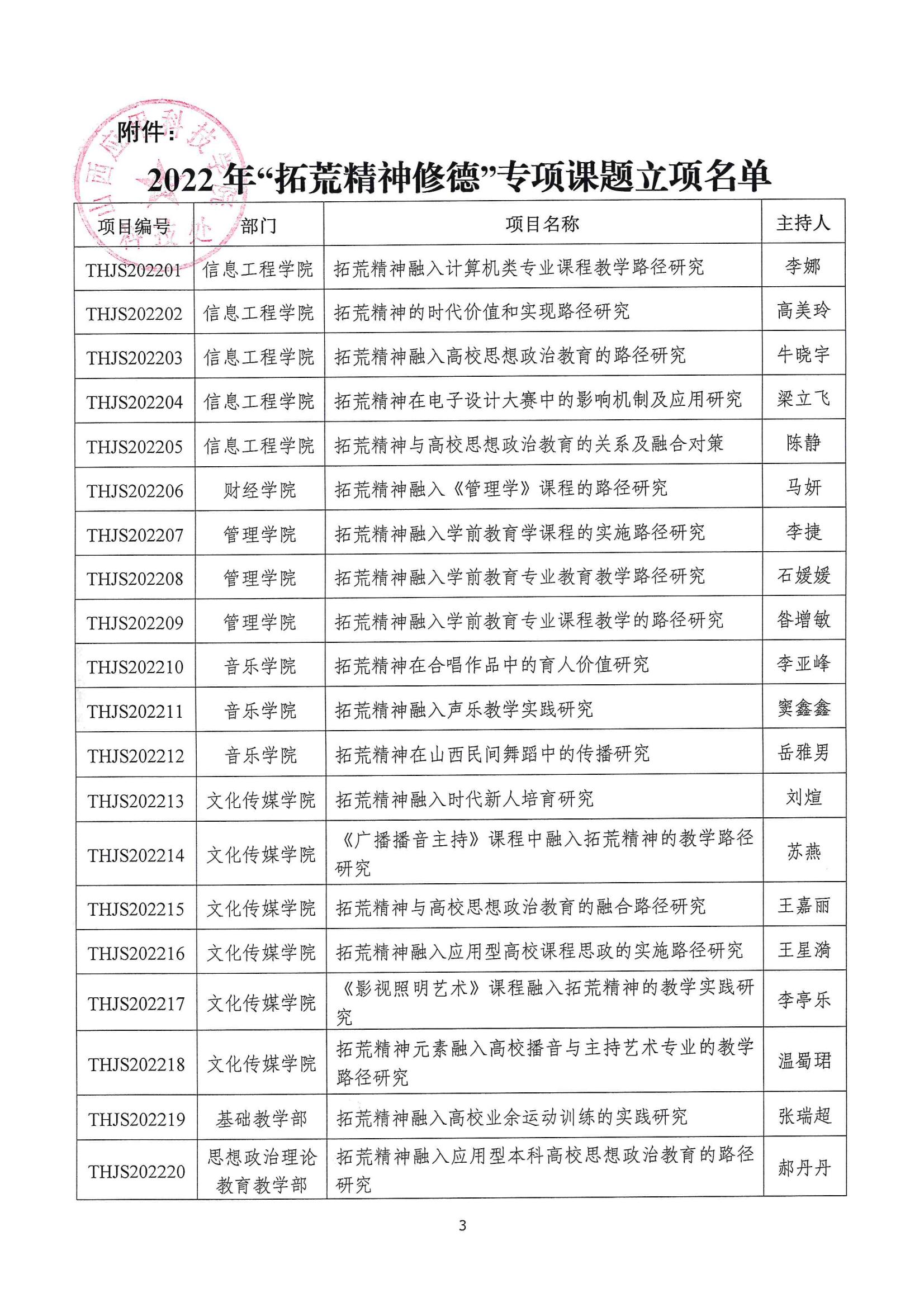 晋科院科〔2022〕86号-关于公布2022年“拓荒精神修德”专项课题立项名单的通知_02