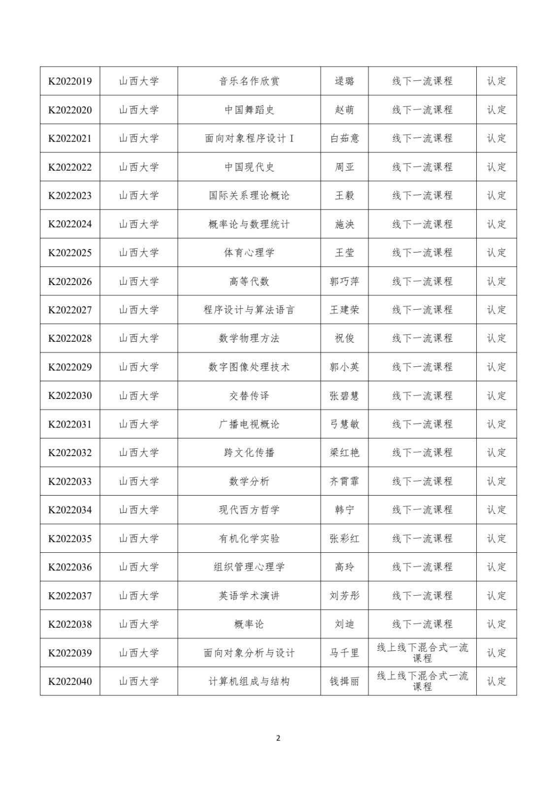 附件：晋教高〔2022〕12号-山西省教育厅关于公布2022年山西省一流课程立项名单的通知_pdf_pdf_1670412162775_3