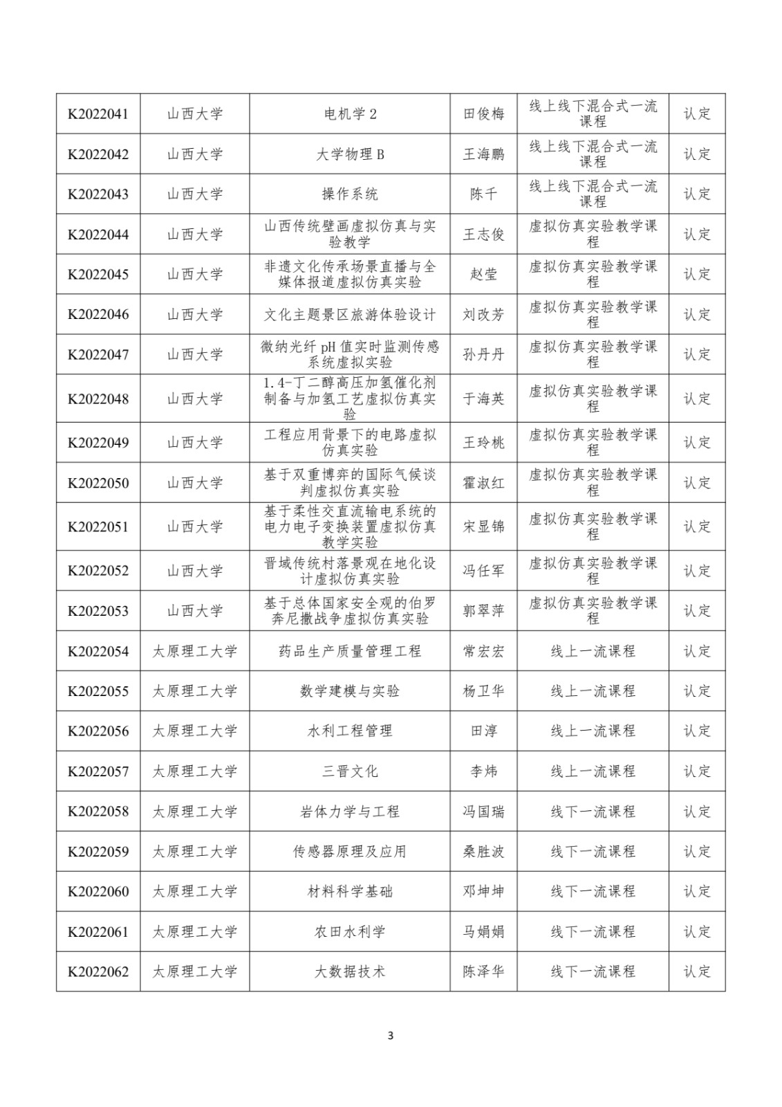 附件：晋教高〔2022〕12号-山西省教育厅关于公布2022年山西省一流课程立项名单的通知_pdf_pdf_1670412162775_4