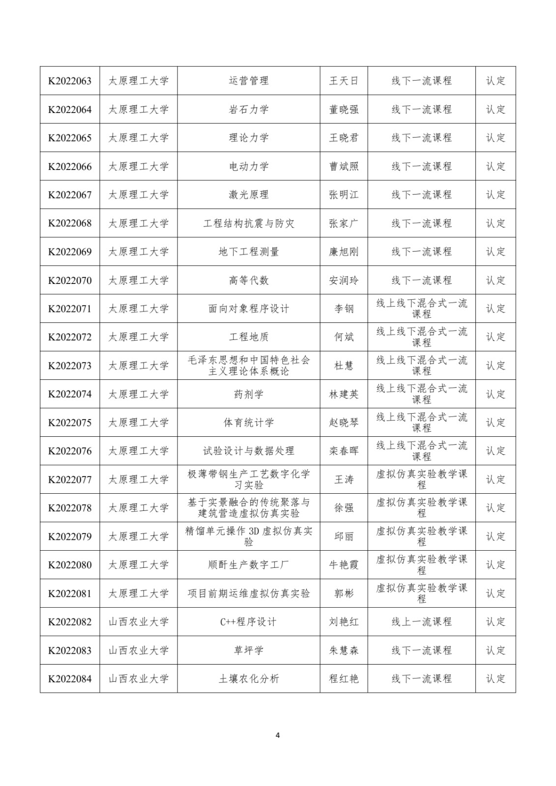 附件：晋教高〔2022〕12号-山西省教育厅关于公布2022年山西省一流课程立项名单的通知_pdf_pdf_1670412162775_5