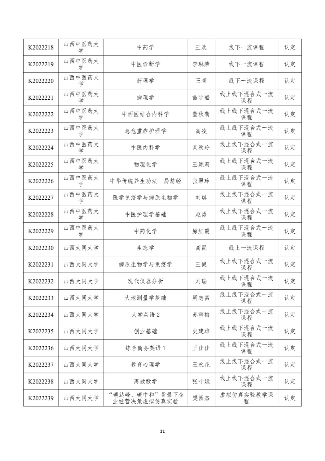 附件：晋教高〔2022〕12号-山西省教育厅关于公布2022年山西省一流课程立项名单的通知_pdf_pdf_1670412162775_12
