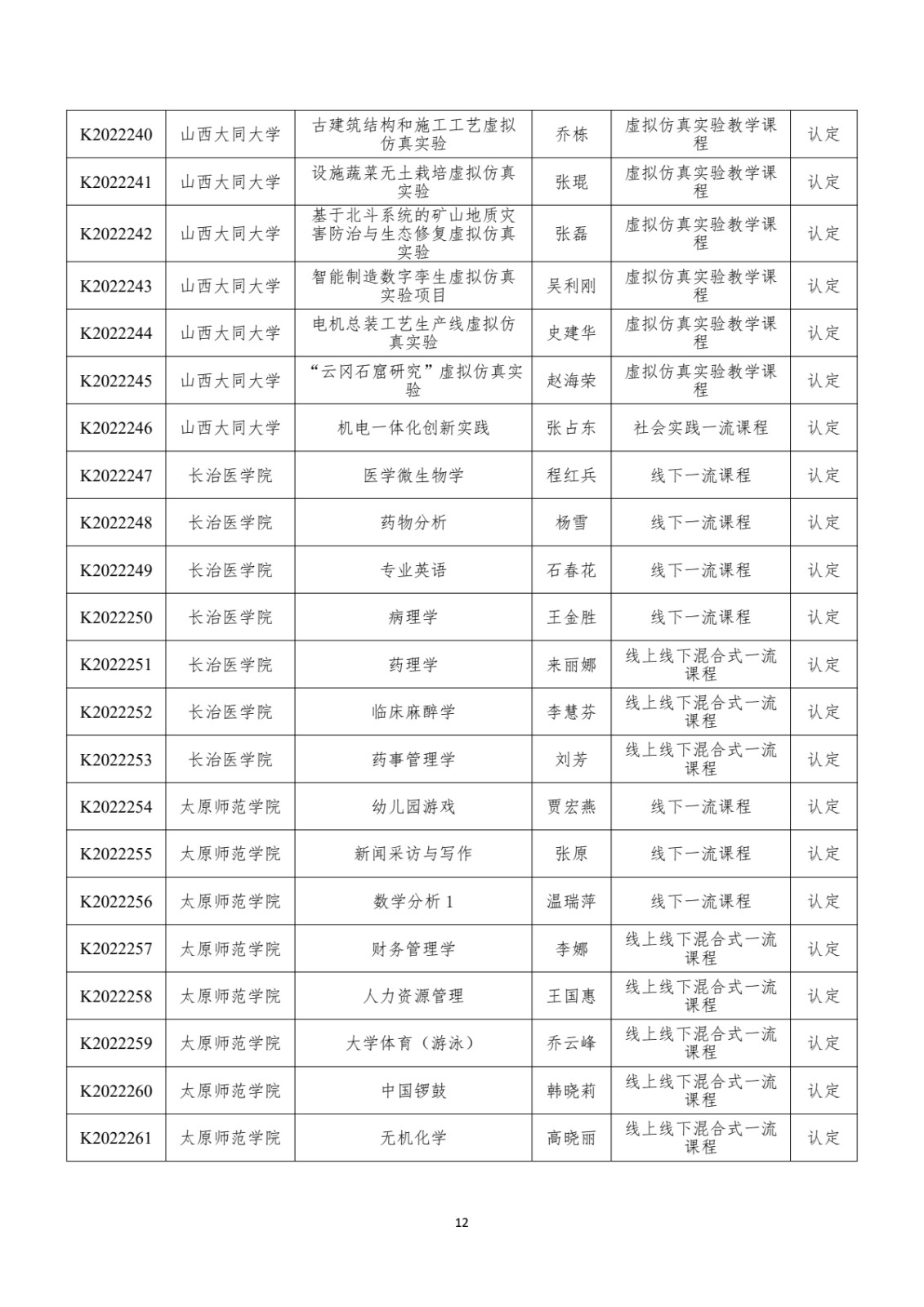 附件：晋教高〔2022〕12号-山西省教育厅关于公布2022年山西省一流课程立项名单的通知_pdf_pdf_1670412162775_13