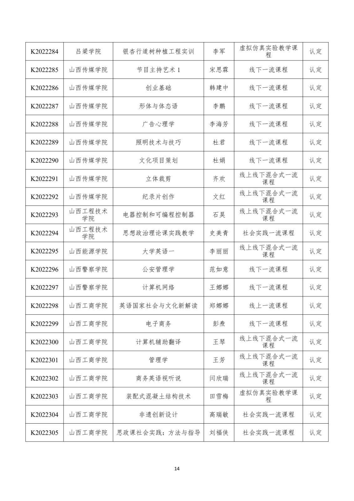 附件：晋教高〔2022〕12号-山西省教育厅关于公布2022年山西省一流课程立项名单的通知_pdf_pdf_1670412162775_15