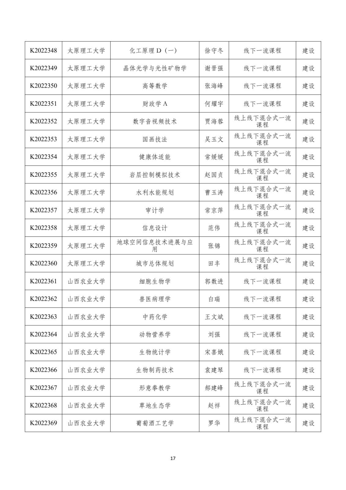 附件：晋教高〔2022〕12号-山西省教育厅关于公布2022年山西省一流课程立项名单的通知_pdf_pdf_1670412162775_18