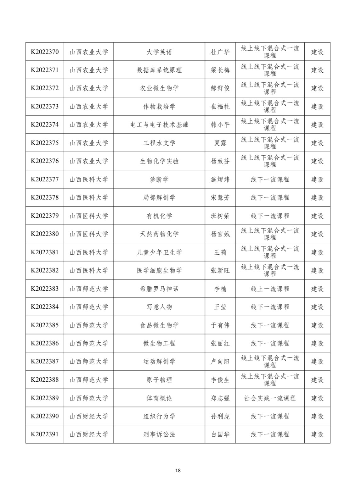 附件：晋教高〔2022〕12号-山西省教育厅关于公布2022年山西省一流课程立项名单的通知_pdf_pdf_1670412162775_19