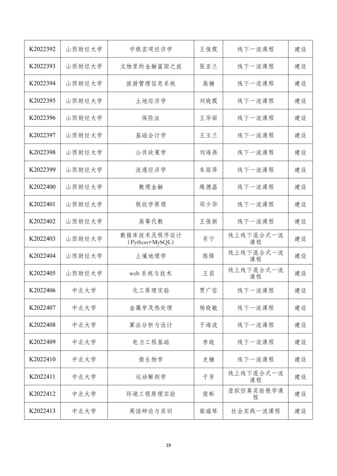 附件：晋教高〔2022〕12号-山西省教育厅关于公布2022年山西省一流课程立项名单的通知_pdf_pdf_1670412162775_20