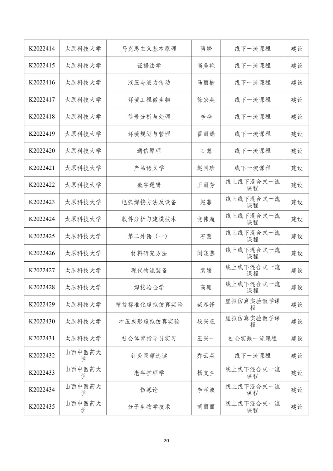 附件：晋教高〔2022〕12号-山西省教育厅关于公布2022年山西省一流课程立项名单的通知_pdf_pdf_1670412162775_21