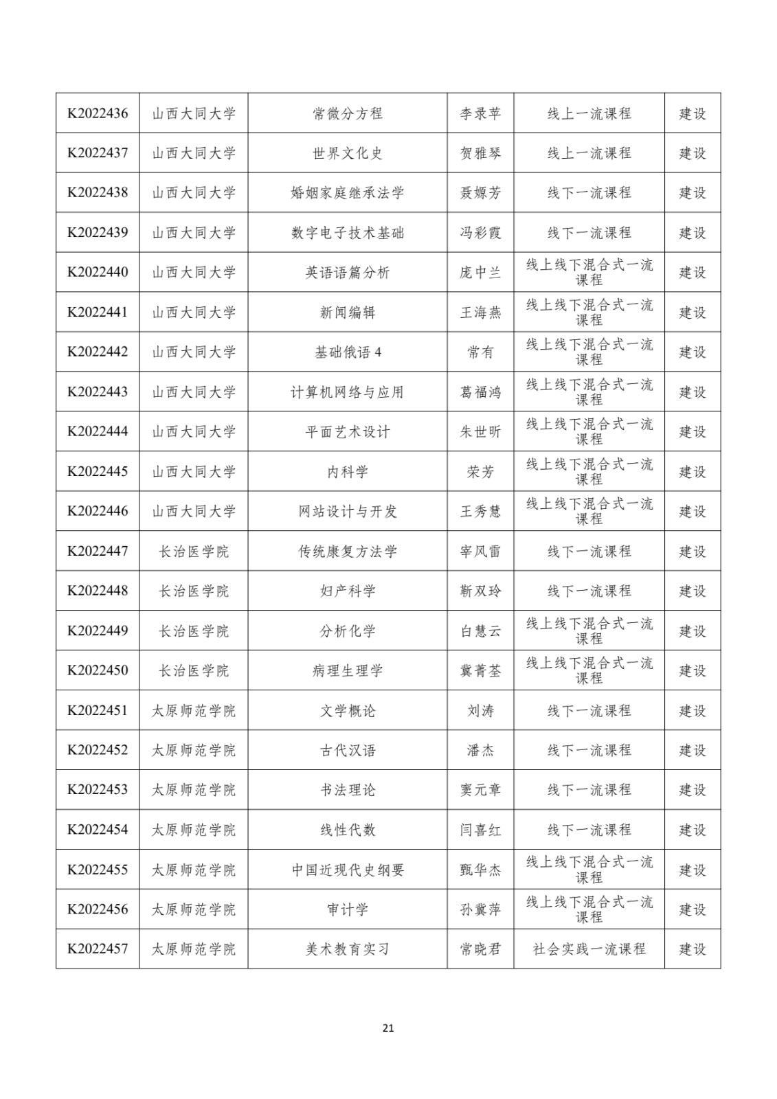 附件：晋教高〔2022〕12号-山西省教育厅关于公布2022年山西省一流课程立项名单的通知_pdf_pdf_1670412162775_22