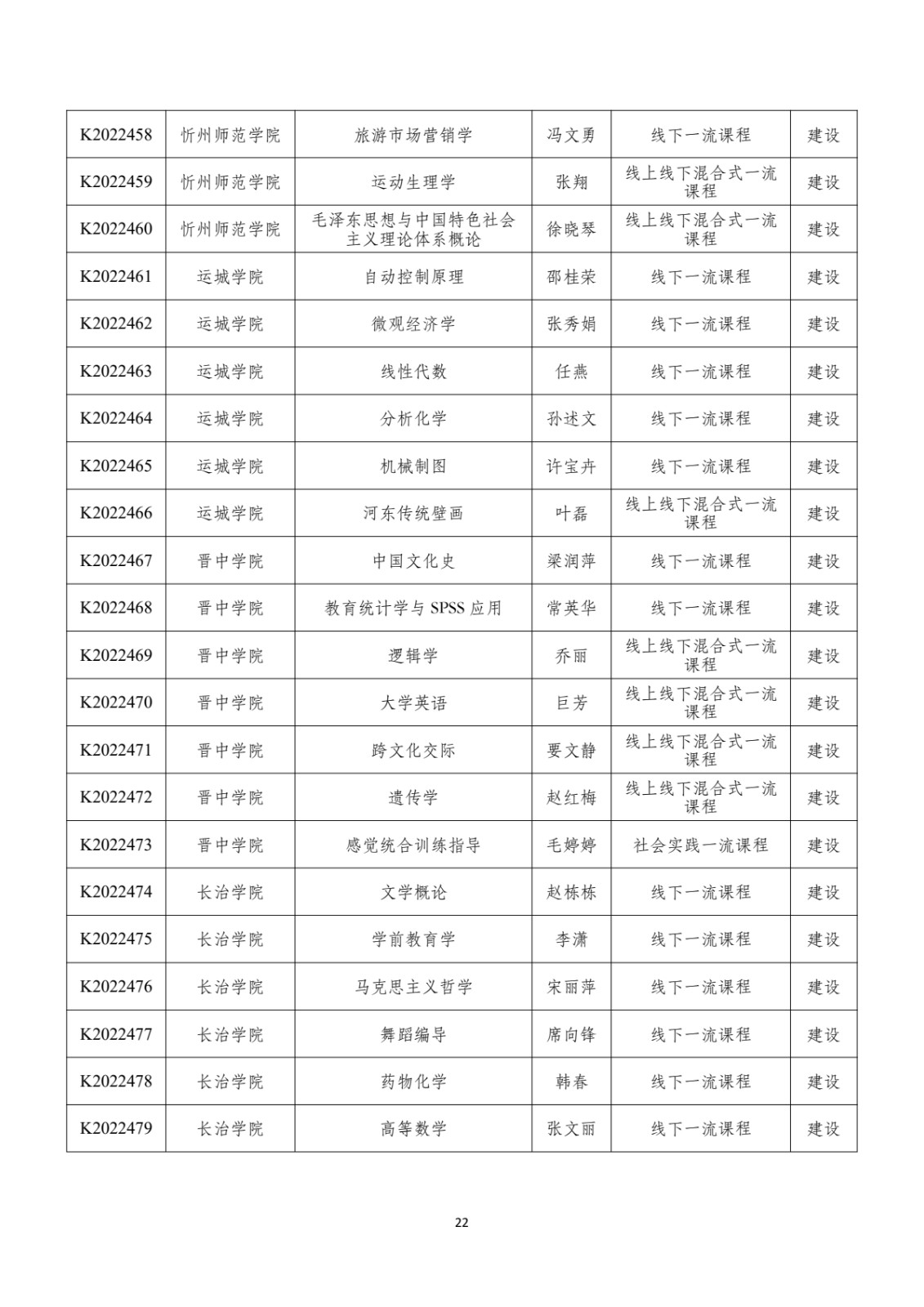 附件：晋教高〔2022〕12号-山西省教育厅关于公布2022年山西省一流课程立项名单的通知_pdf_pdf_1670412162775_23