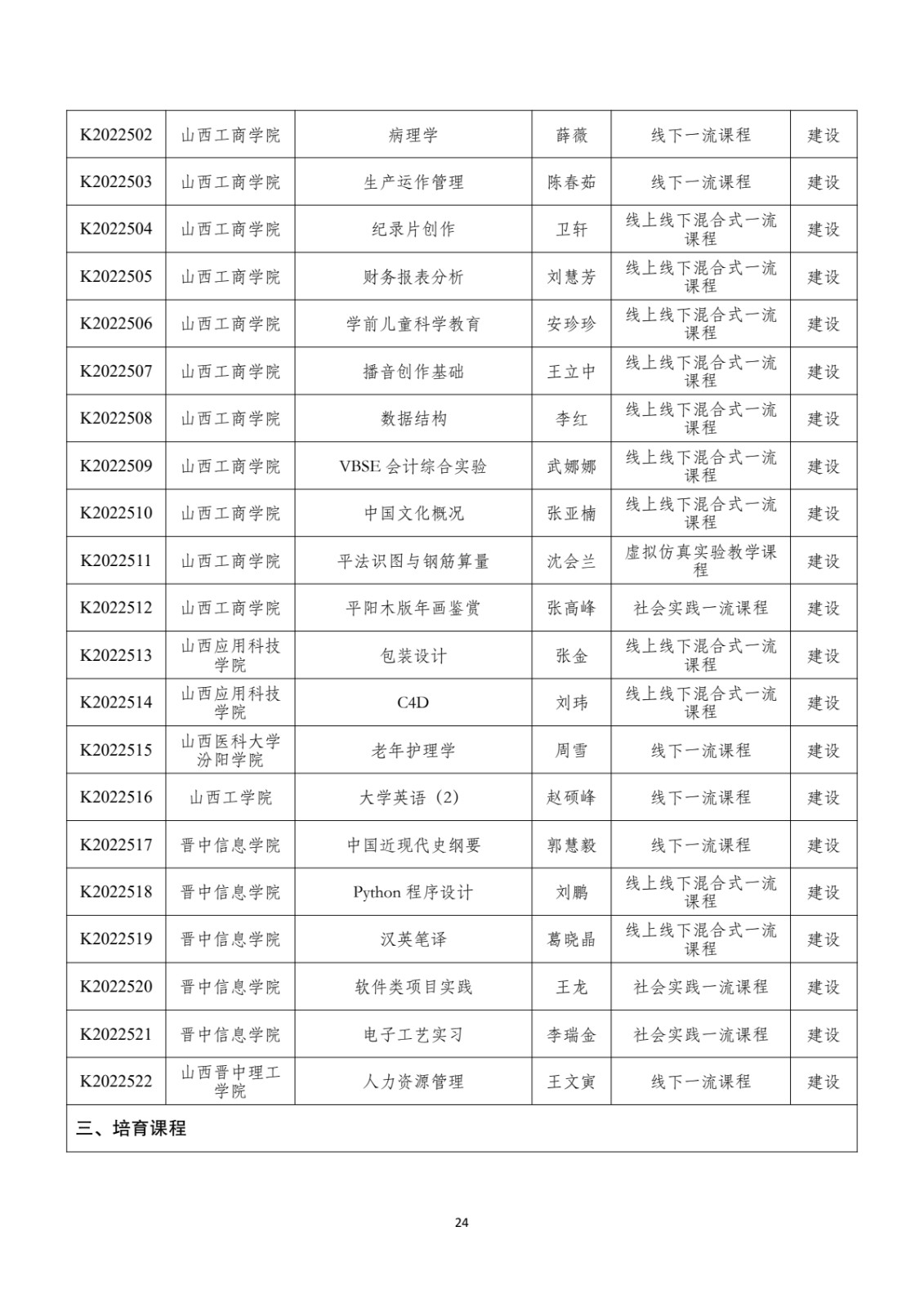 附件：晋教高〔2022〕12号-山西省教育厅关于公布2022年山西省一流课程立项名单的通知_pdf_pdf_1670412162775_25