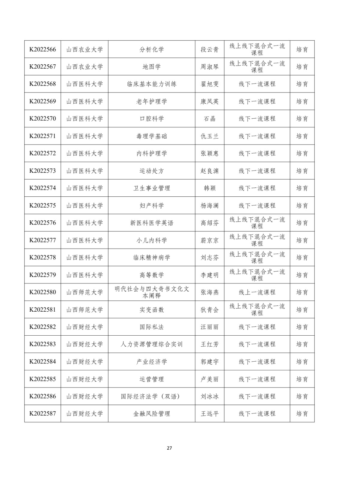 附件：晋教高〔2022〕12号-山西省教育厅关于公布2022年山西省一流课程立项名单的通知_pdf_pdf_1670412162775_28