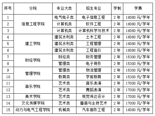 热饿肚肚