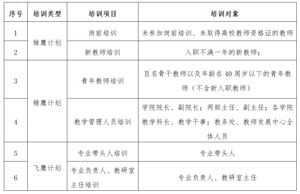 鹰计划培训方案