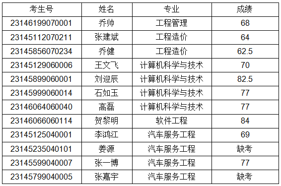 微信截图_20230323173853