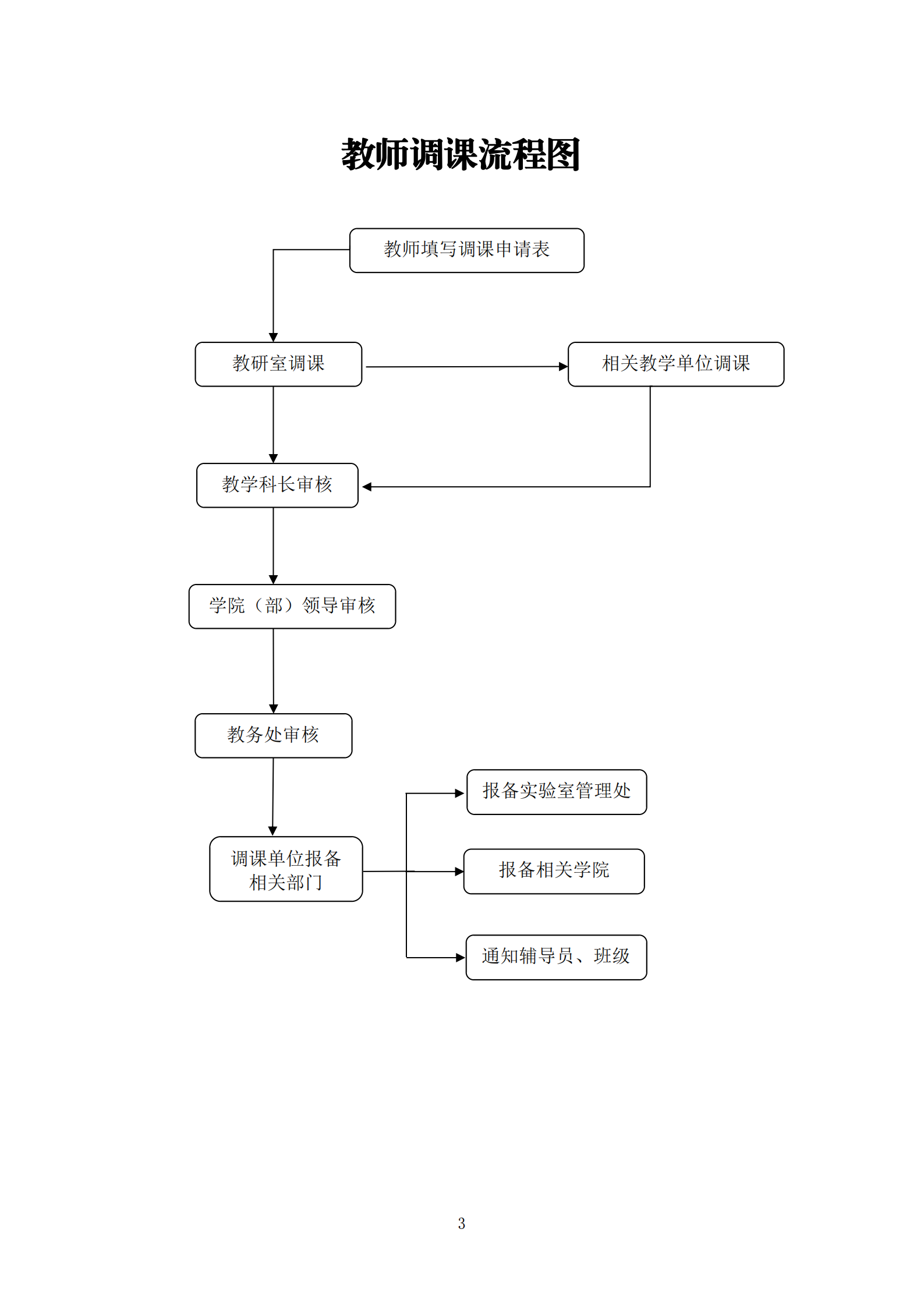 教师调课流程图