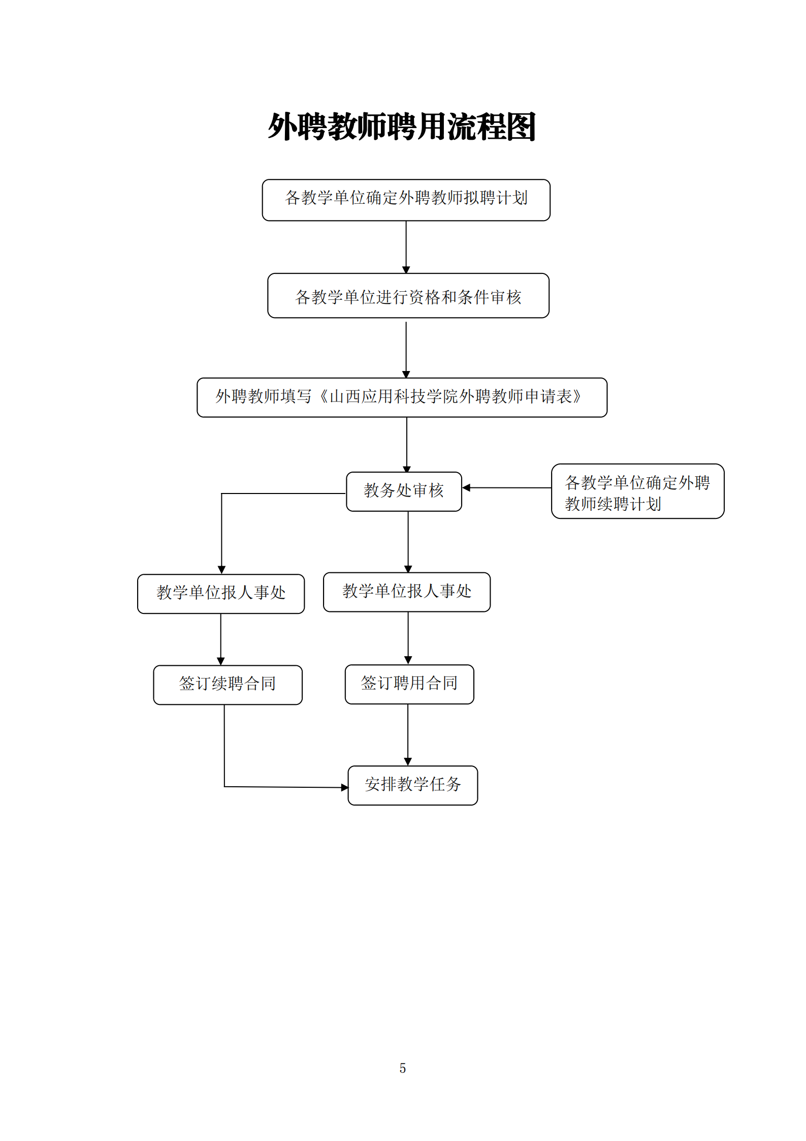 外聘教师聘用流程图