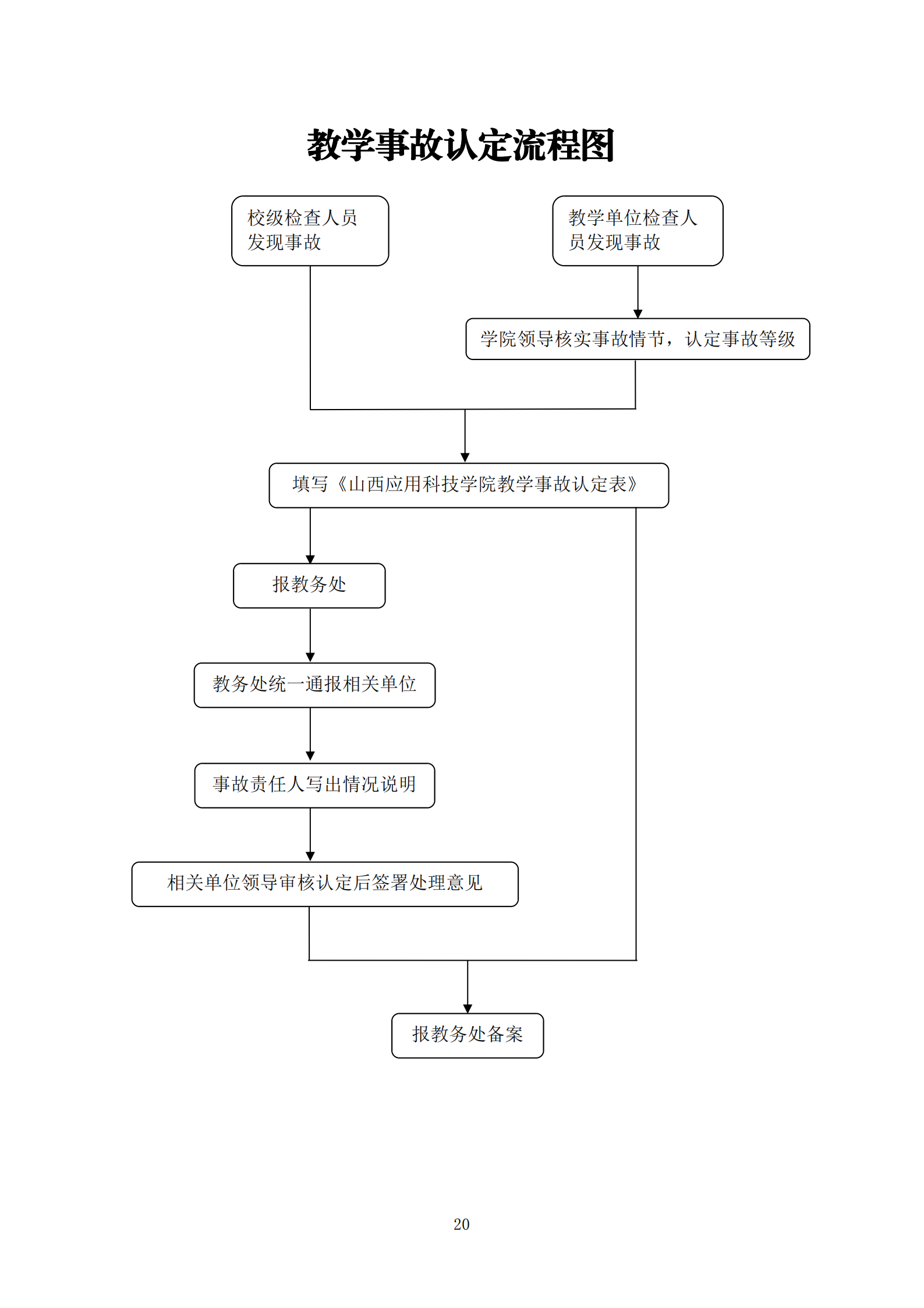 教学事故认定流程图