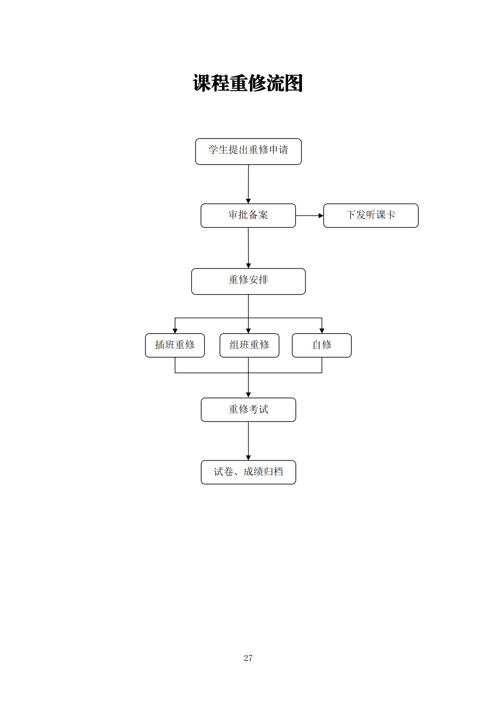 而课程重新流程图