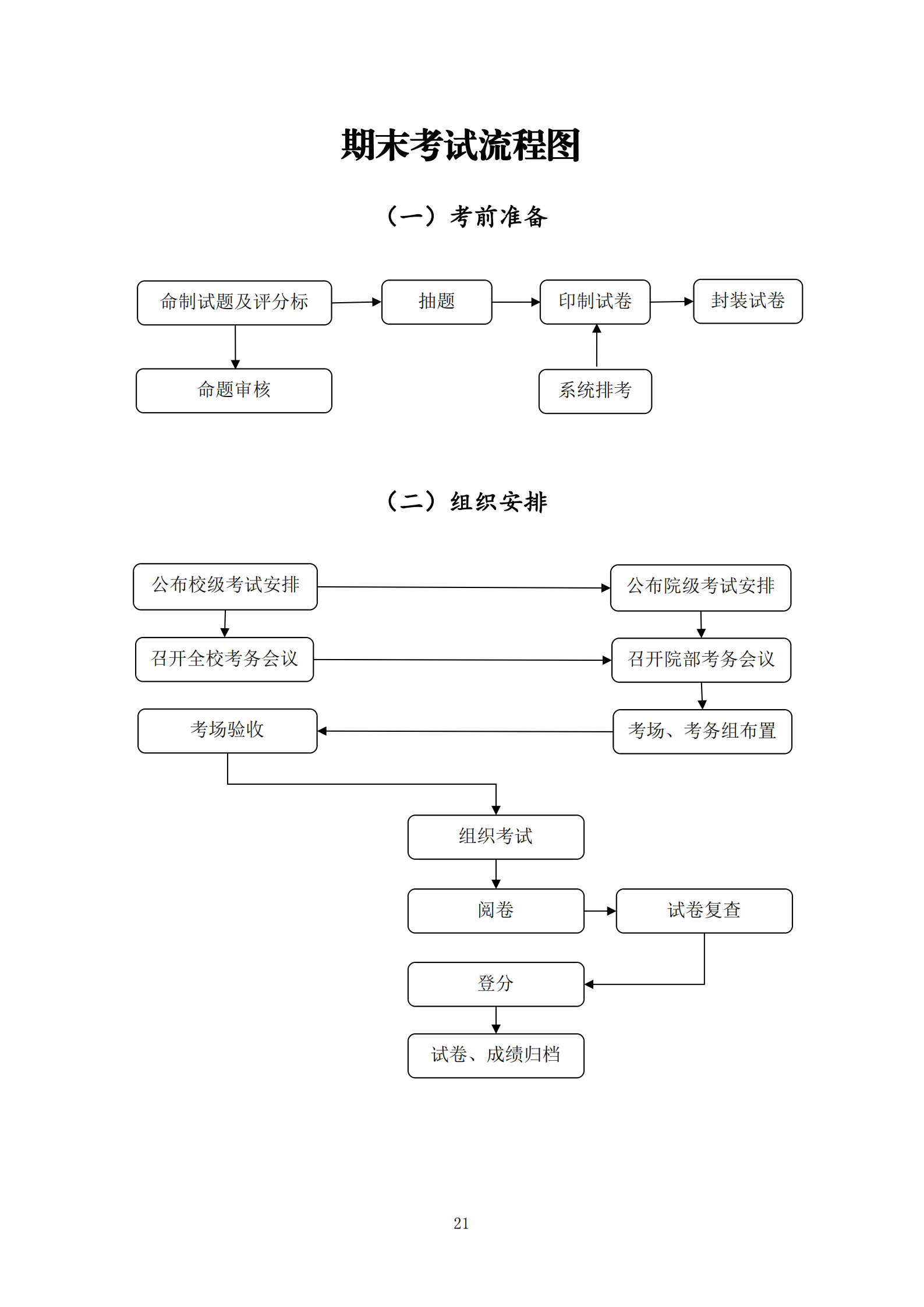 期末考试流程图