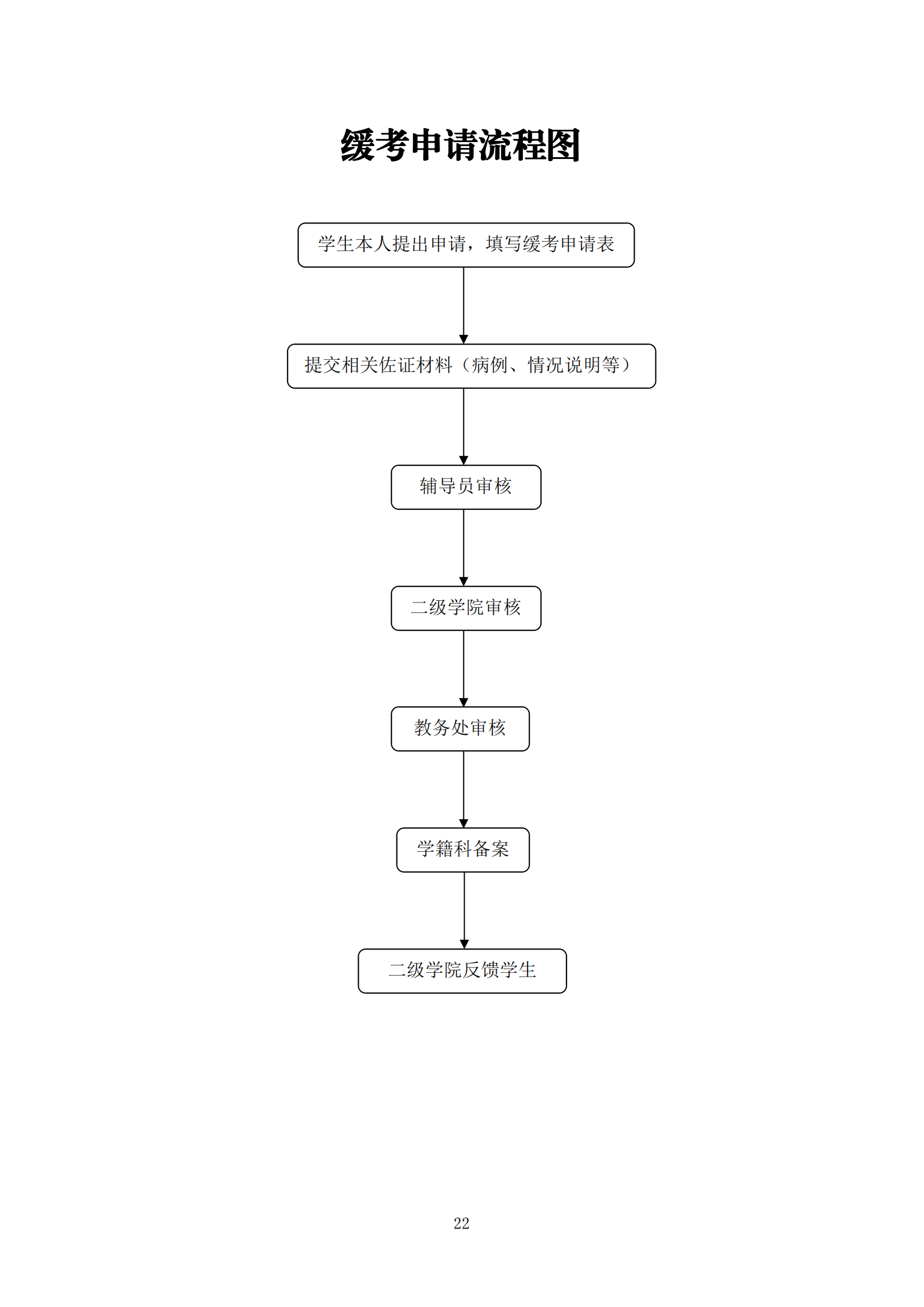 缓考申请流程图