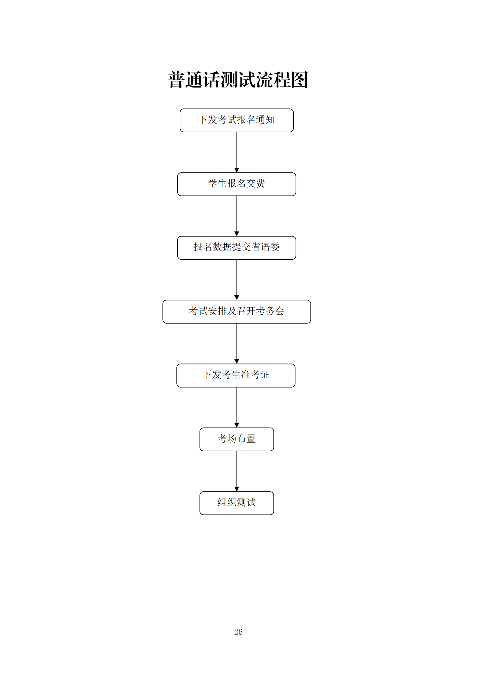 普通话测试流程图