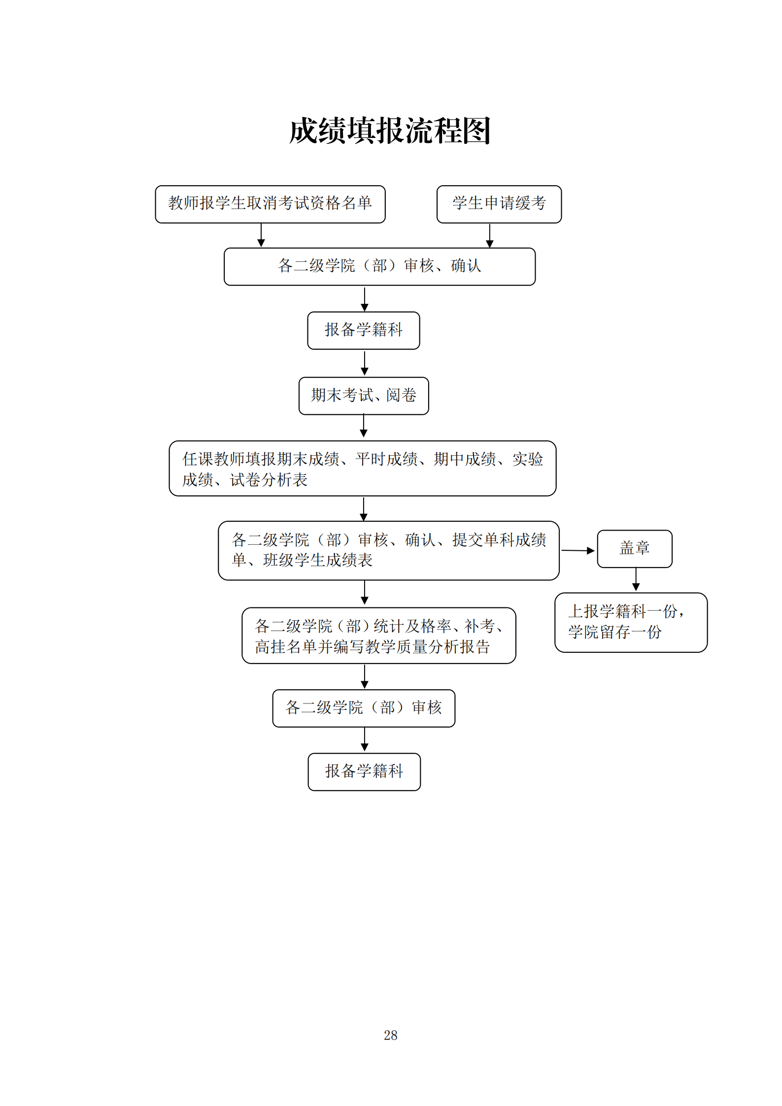 成绩填报