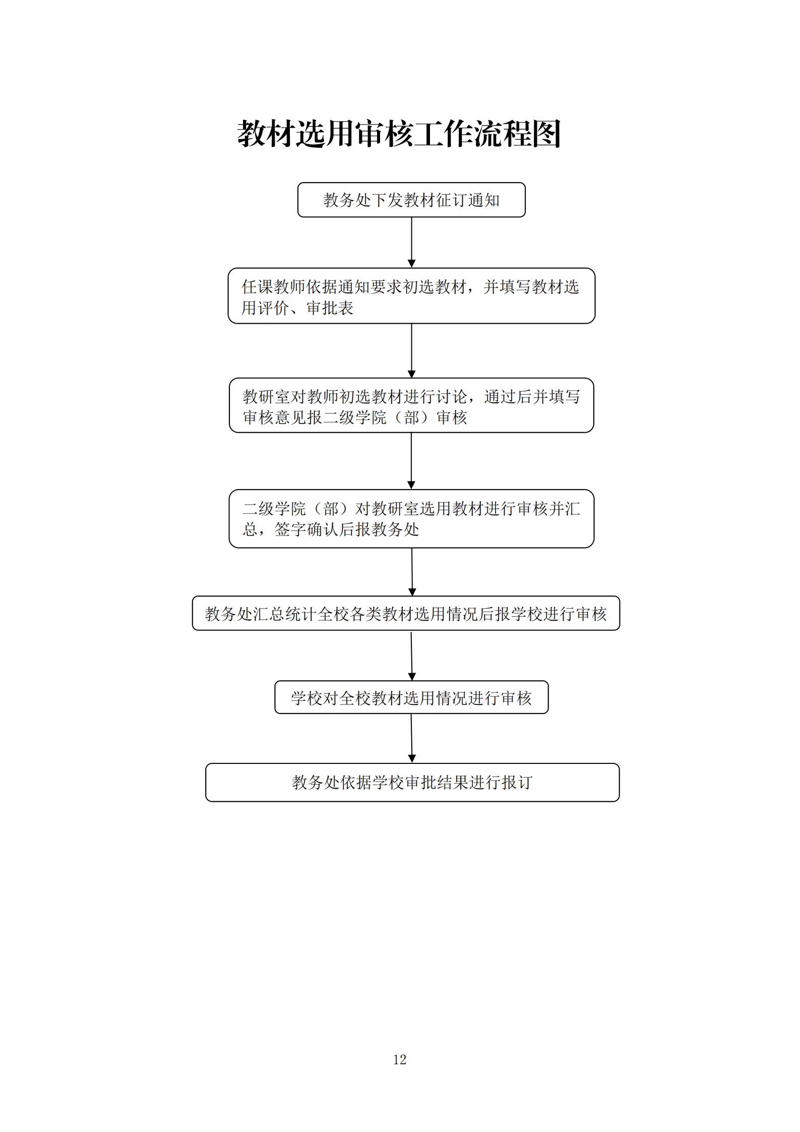 教材选用审核工作