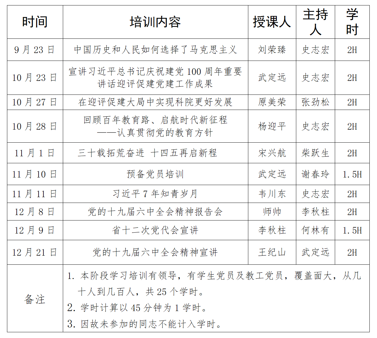 20211228晋科院党组〔2021〕17号--20211228 党史党务学习培训九至十二月安排表_01