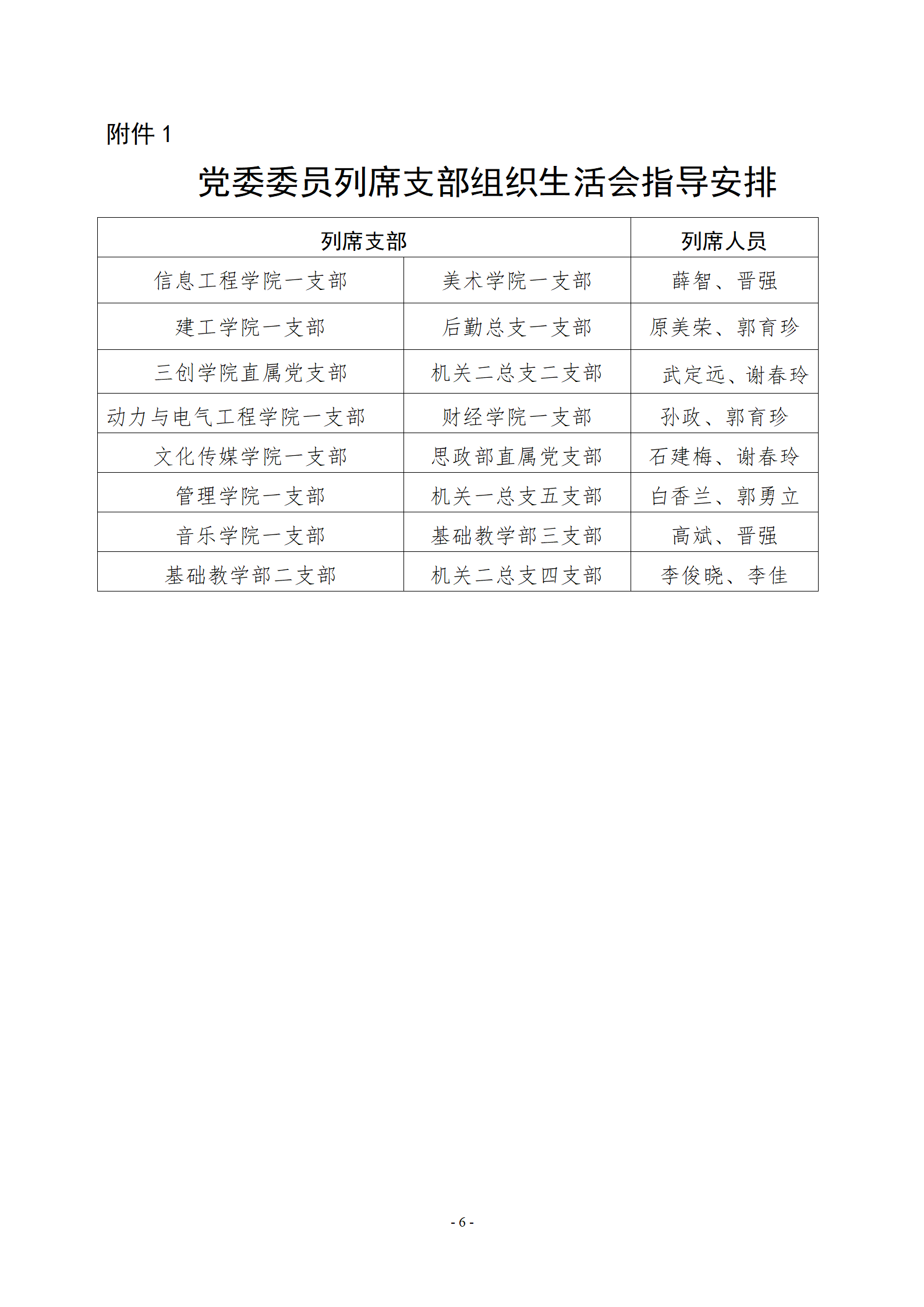 20230203关于召开2022年度基层党组织组织生活会和开展民主评议党员的通知（晋科院党字〔2023〕3号）_06