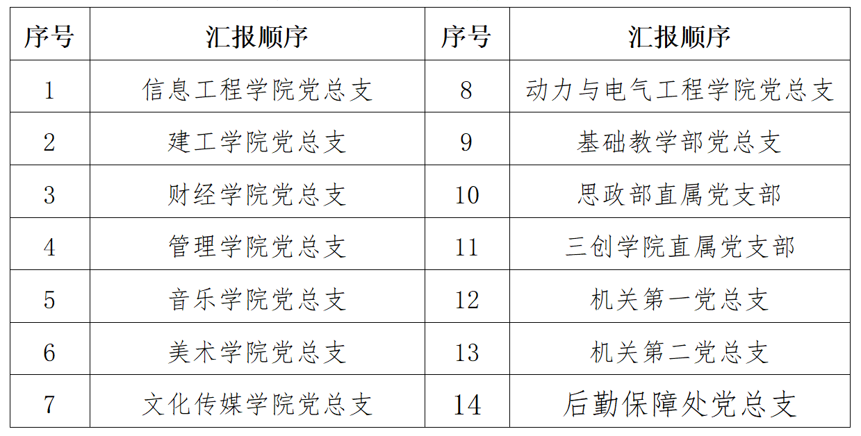 晋科院党〔2023〕3号--关于开展党建工作模拟汇报的通知_01