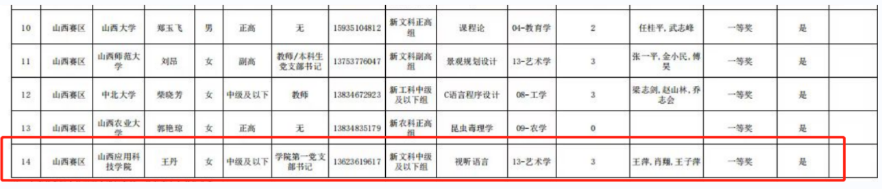 获奖00000