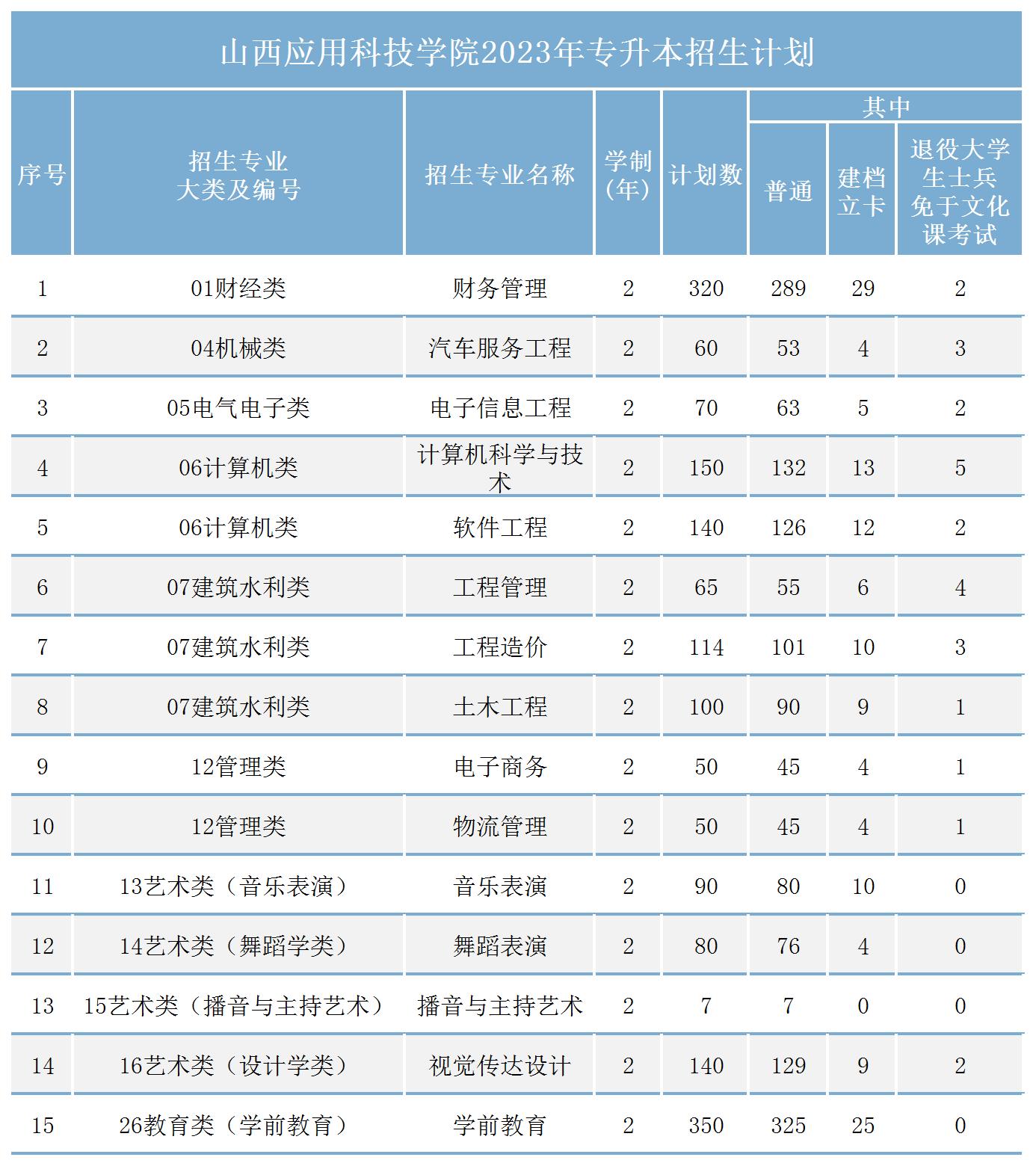 计划数_Sheet1(2)