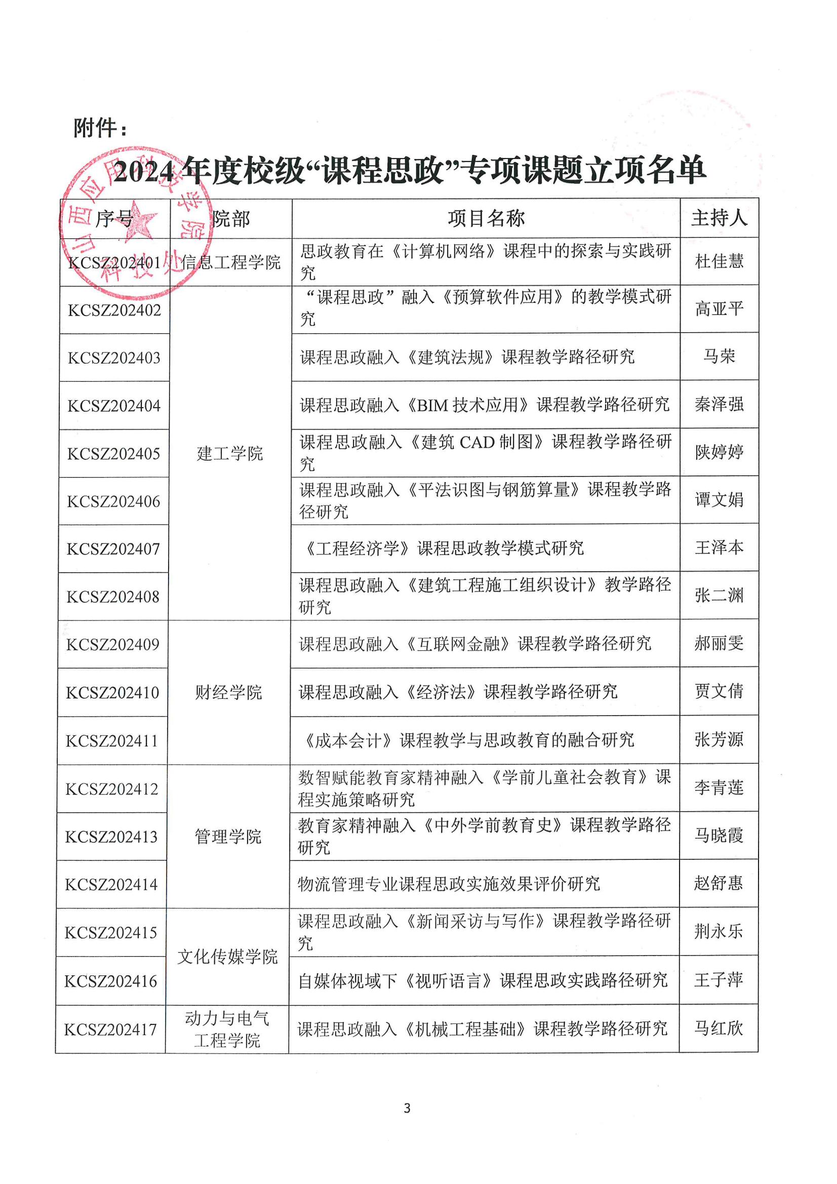 晋科院科〔2024〕41号-关于公布2024年度校级“课程思政”专项课题立项名单的通知_02